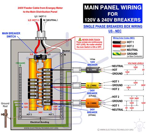 120 v electrical box|electrical breaker box.